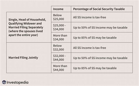 how much of social security is taxable.